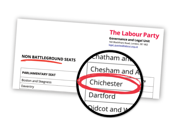 A document from Labour Party HQ showing 'non battleground seats'. Chichester is on the list.